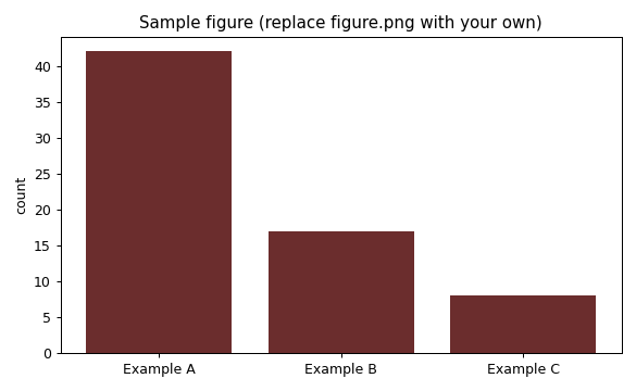 Describe your figure here, for screen readers and search